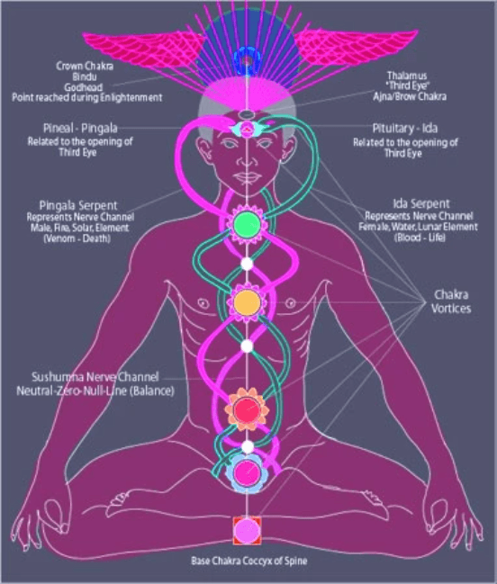 Kundalini-rising imagery Kundalini-rising imagery