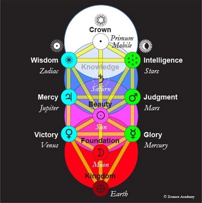 Tree of life and planets imagery Tree of life and planets imagery