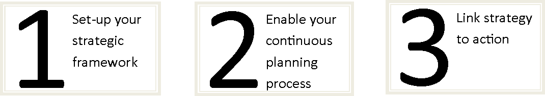 Enable growth - Strategic planning Enable growth - Strategic planning