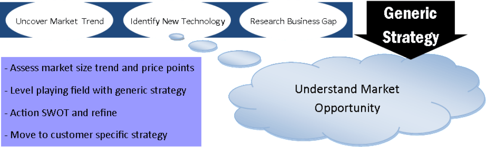 Generic strategy - Enable growth - Strategic planning Generic strategy - Enable growth - Strategic planning