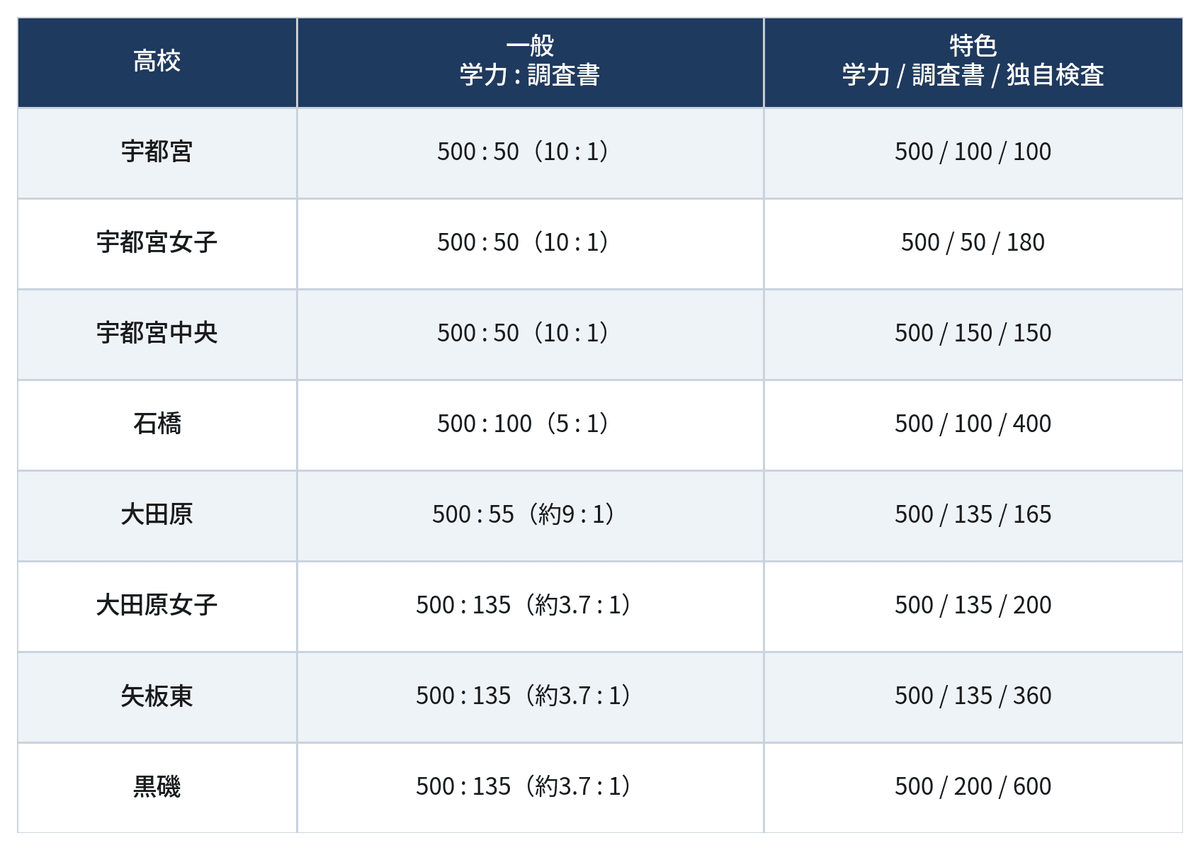 令和9年栃木 令和9年栃木