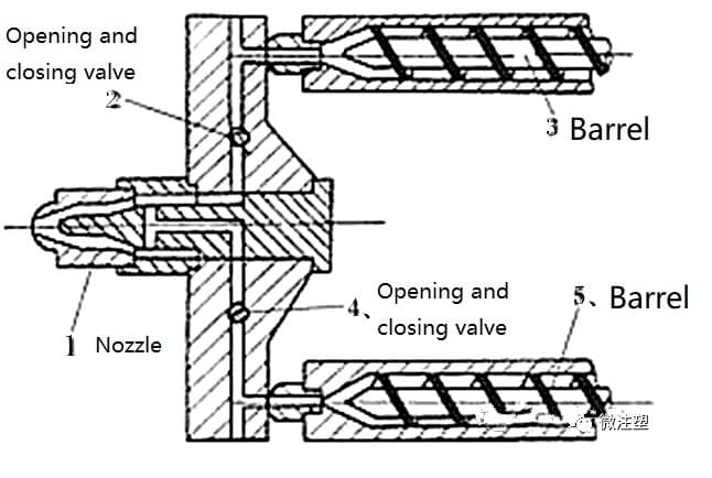 Diagram of two-color injection molding Diagram of two-color injection molding
