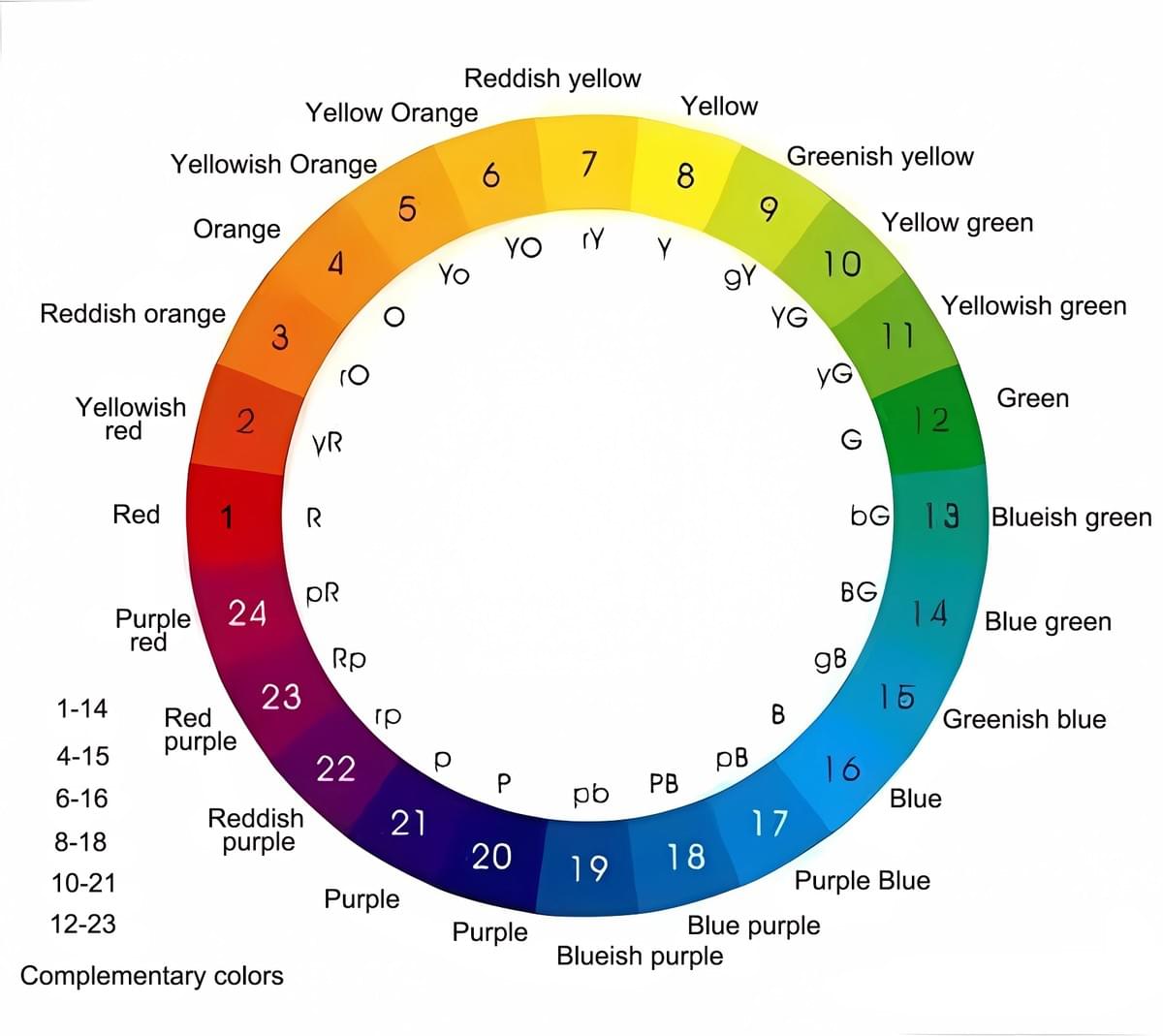 complementary colors complementary colors