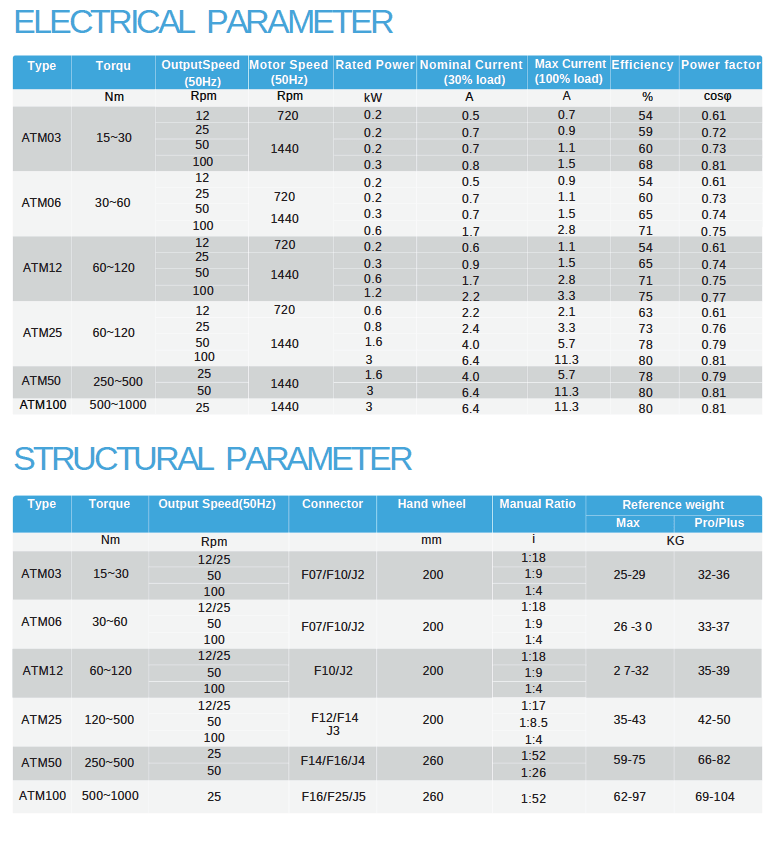 ATM Series Electic Actuator