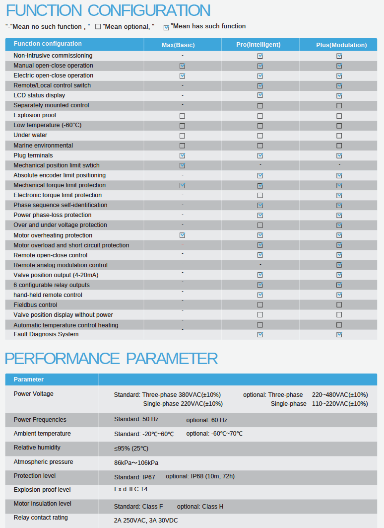 ATM Series Electic Actuator