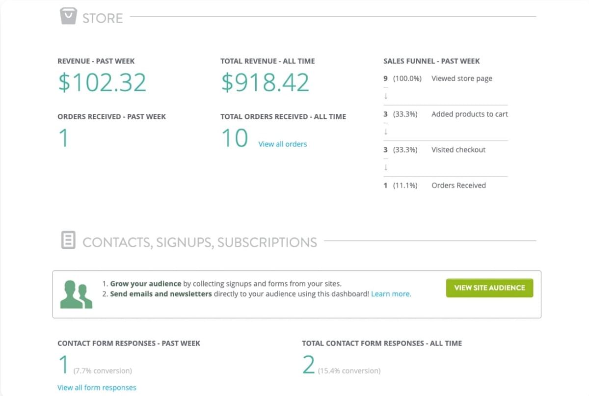 Opvallend Analytics Dashboard Opvallend Analytics Dashboard