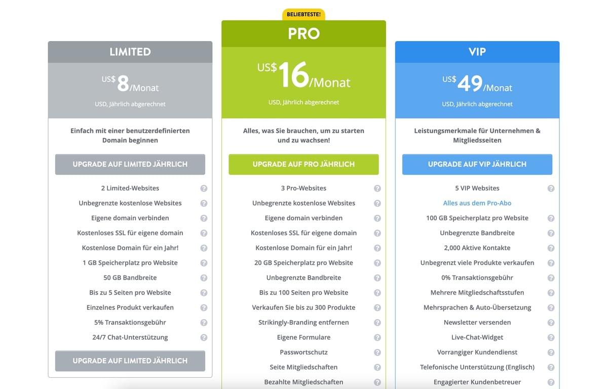 Effektive Strategien für Ihr Geschäftsmodell für Abonnements Effektive Strategien für Ihr Geschäftsmodell für Abonnements