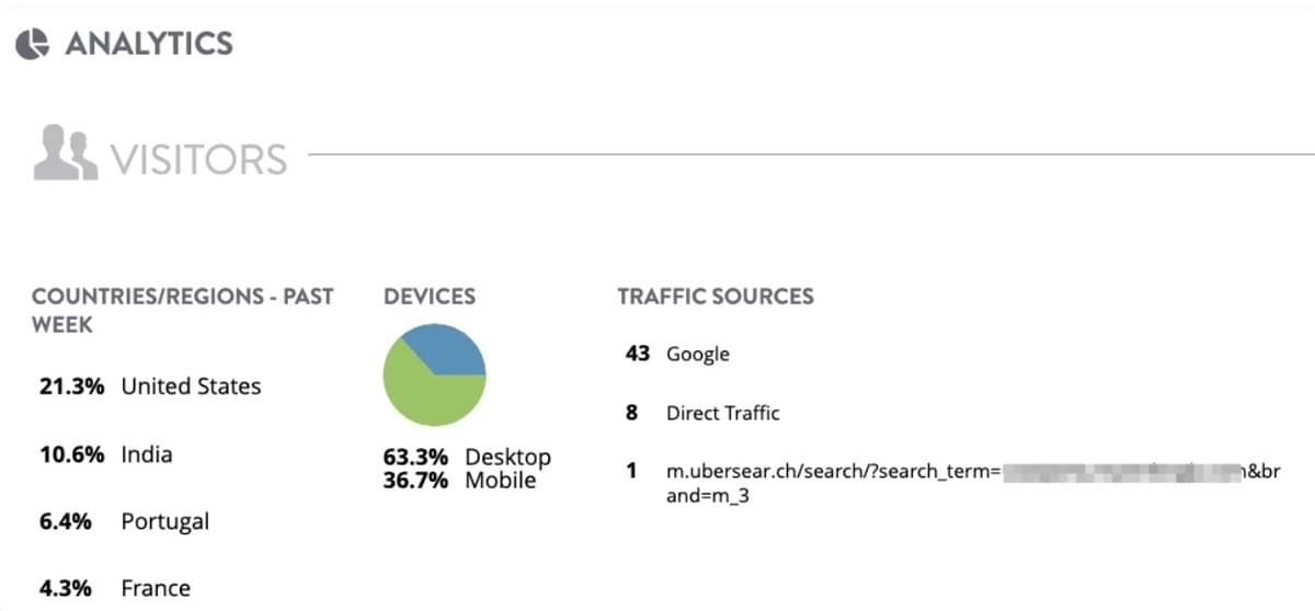 Strikingly Besucheranalytik Strikingly Besucheranalytik