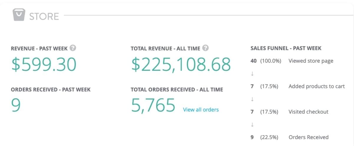 Strikingly Store Analytics Strikingly Store Analytics