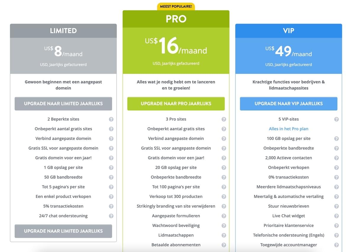 Cruciale Keuzes: Navigeren door de SEO-impact van Statische versus Dynamische Website Ontwerpen Cruciale Keuzes: Navigeren door de SEO-impact van Statische versus Dynamische Website Ontwerpen