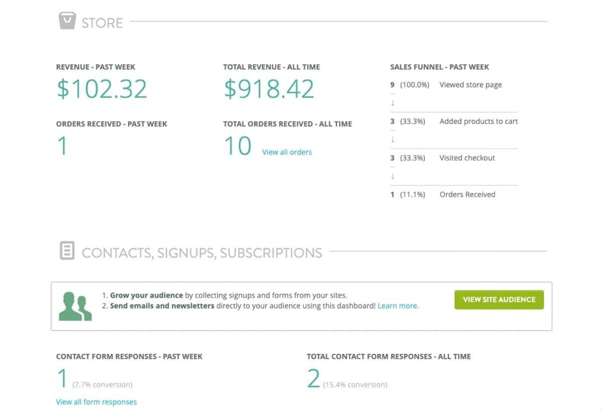 Wie man Kundentreue aufbaut Tipp #5: Kundentreue messen Wie man Kundentreue aufbaut Tipp #5: Kundentreue messen