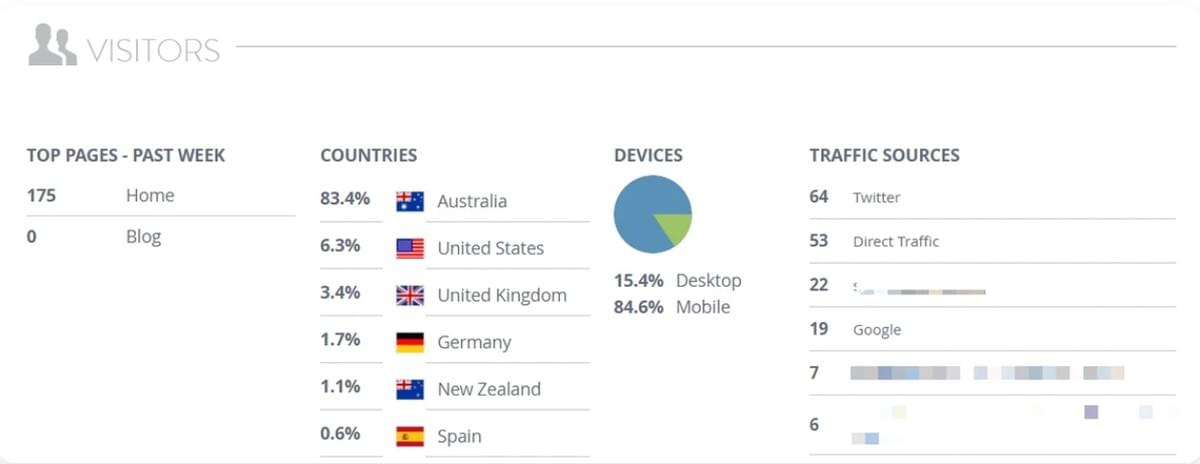 Strikingly Analytics-Dashboard Strikingly Analytics-Dashboard