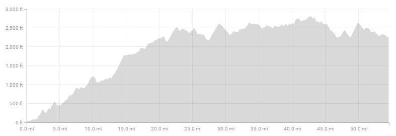 Comrades Marathon course elevation profile for the 'Up' route from Strava Comrades Marathon course elevation profile for the 'Up' route from Strava