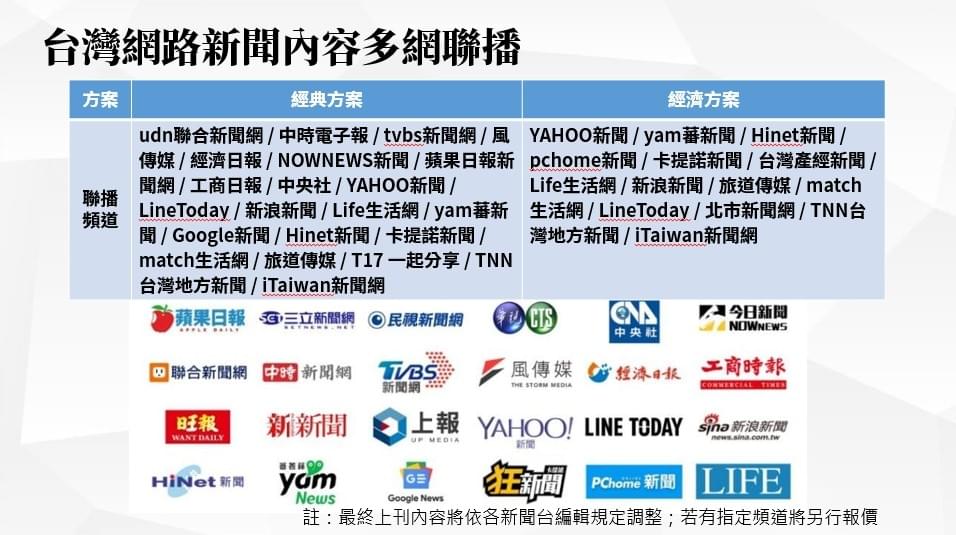 網路新聞聯播廣告採買 網路新聞聯播廣告採買