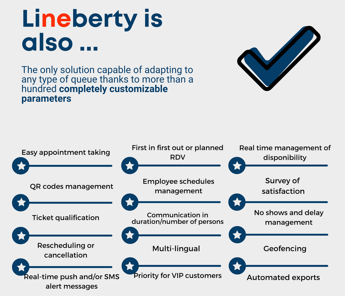 Avantages d'une soltion d'attente digitale Avantages d'une soltion d'attente digitale