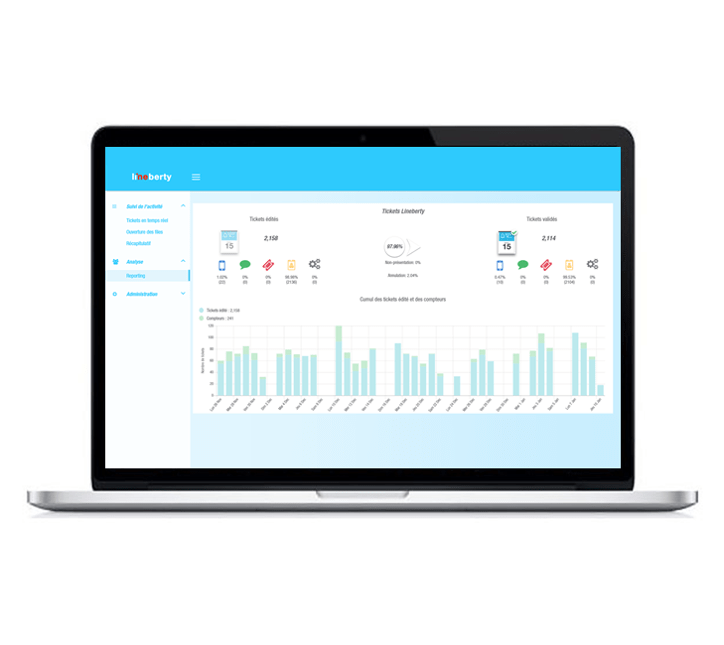 Suivi KPis temps d'attente Suivi KPis temps d'attente