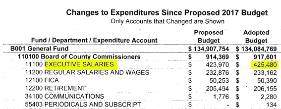 The Proposed 2017 Budget The Proposed 2017 Budget