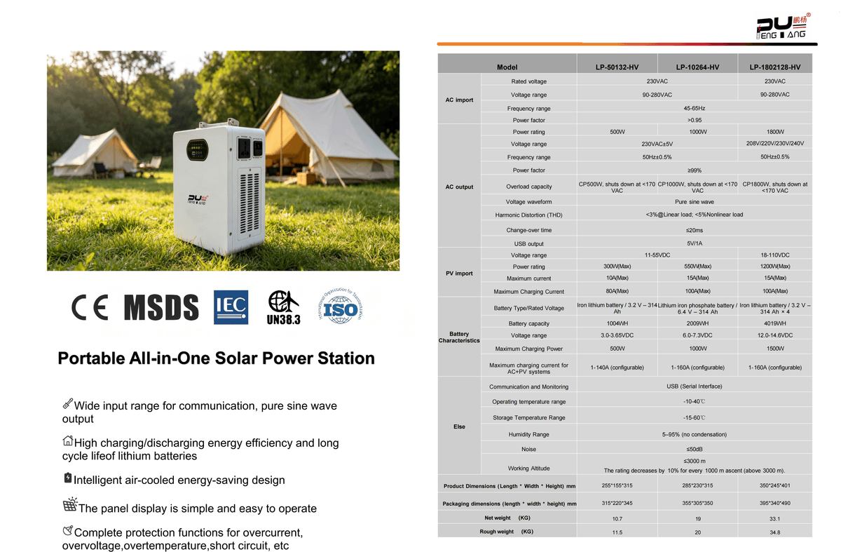 1kWh 2kWh 4kWh Outdoor Portable Solar Power Station Built-in Lithium Battery