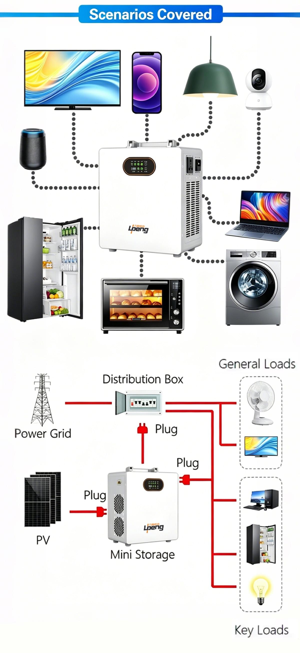 1kWh 1000W LiFePO4 Solar Portable Energy Storage Power Station