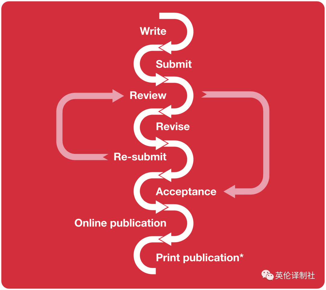 英伦译制社英文期刊代写 英伦译制社英文期刊代写