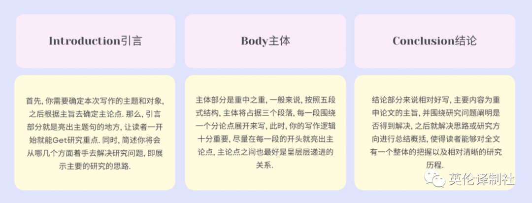英伦译制社essay outline代写 英伦译制社essay outline代写