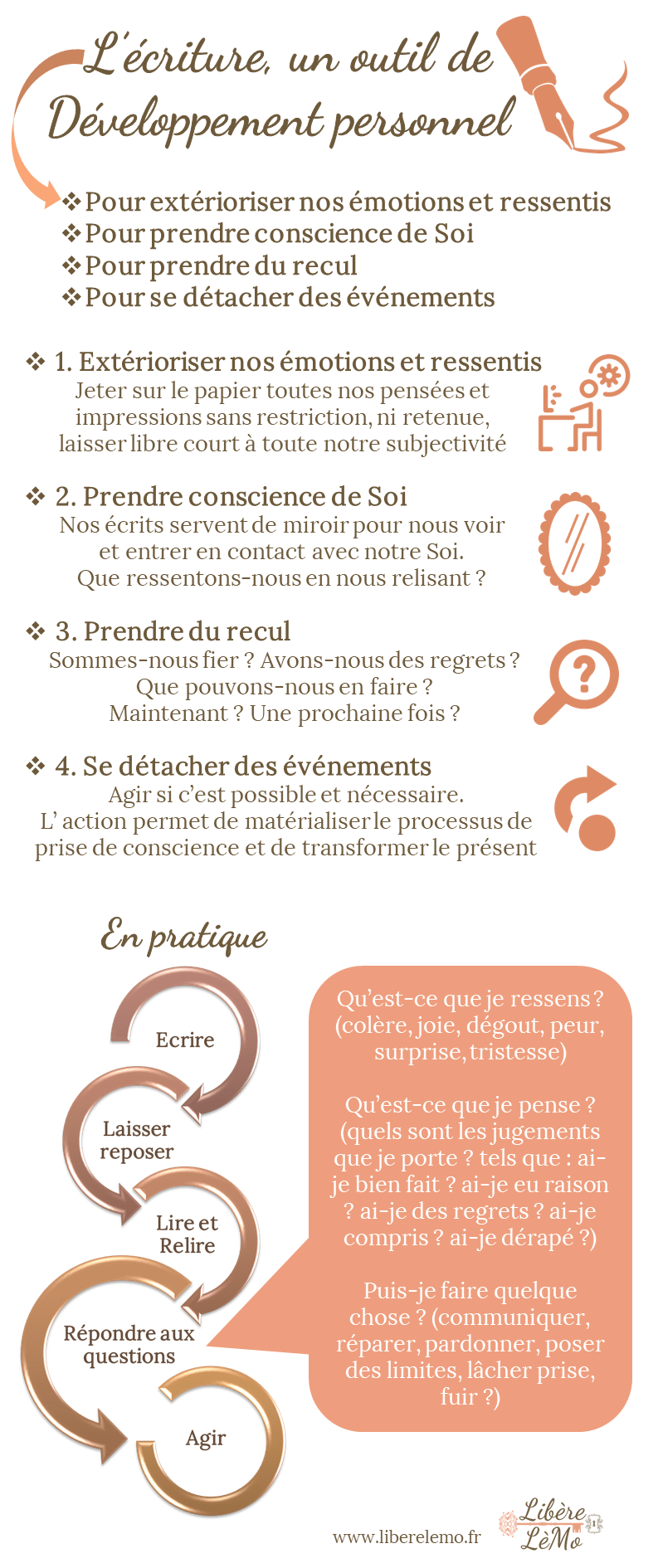 Ecrire un outil de développement personnel Ecrire un outil de développement personnel