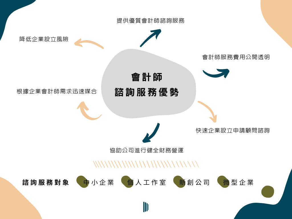 高雄會計師推薦資源服務│會計師顧問服務│會計師顧問適用對象│會計師顧問服務優勢│ 高雄會計師推薦資源服務│會計師顧問服務│會計師顧問適用對象│會計師顧問服務優勢│