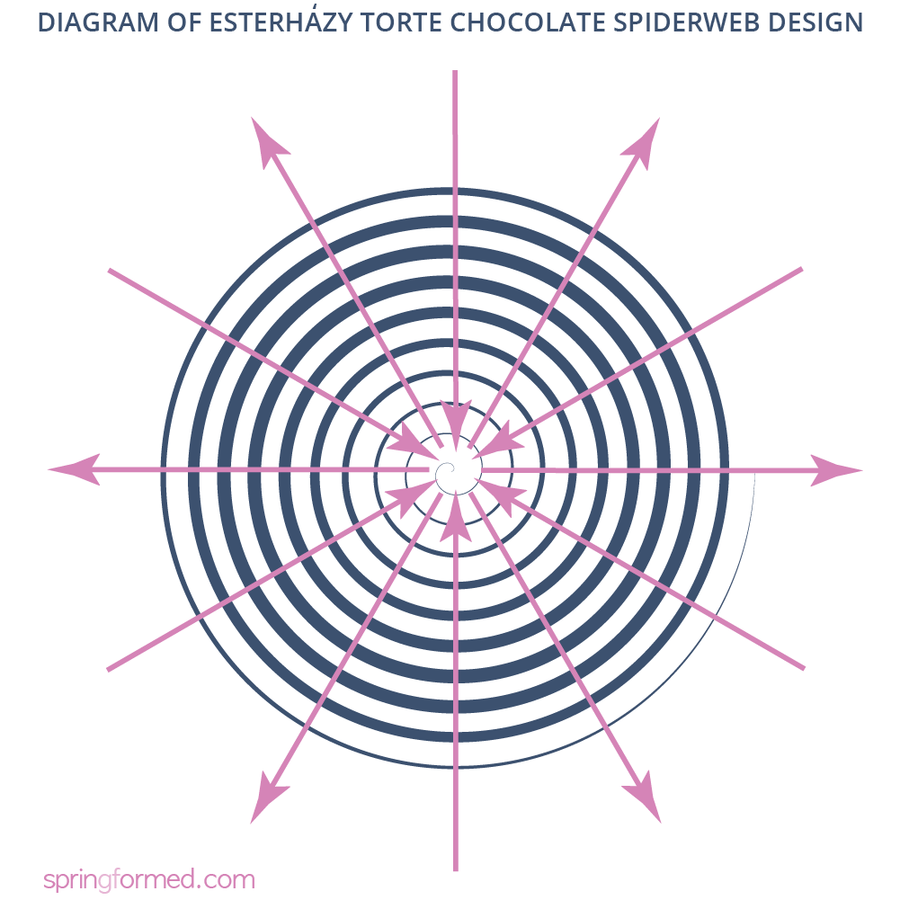 Diagram of Esterhazy Torte chocolate spiderweb design Diagram of Esterhazy Torte chocolate spiderweb design