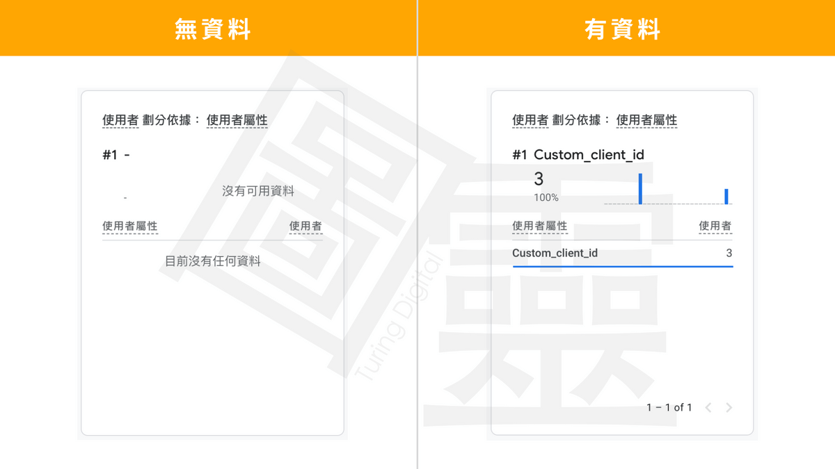 GA4 即時報表顯示目前沒有資料 為什麼? GA4 即時報表顯示目前沒有資料 為什麼?