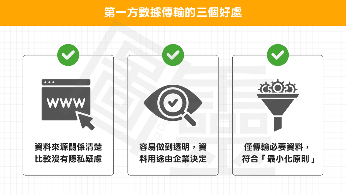 第一方數據傳輸的三個好處 第一方數據傳輸的三個好處