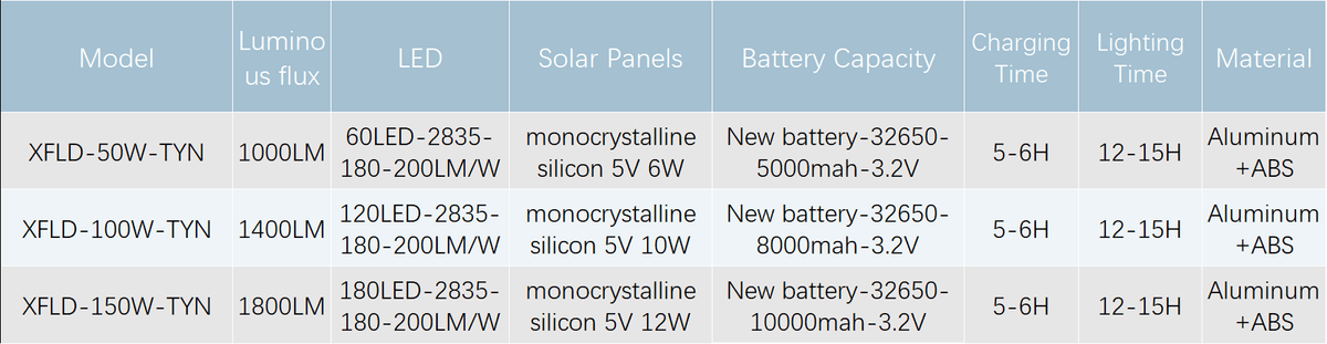 XFLD Solar LED Street Light