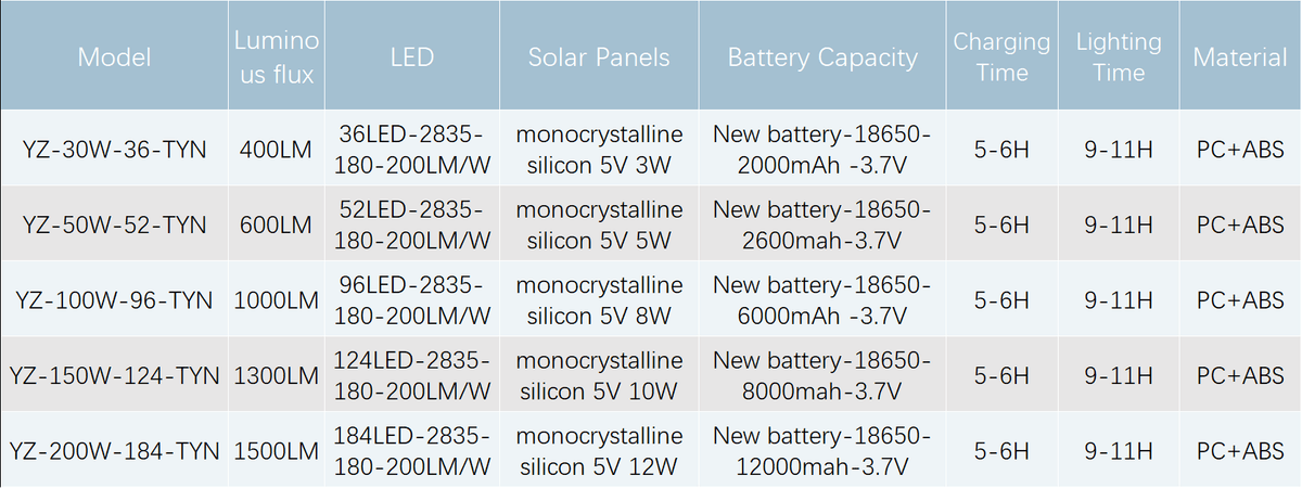 YZ Solar LED Flood Light