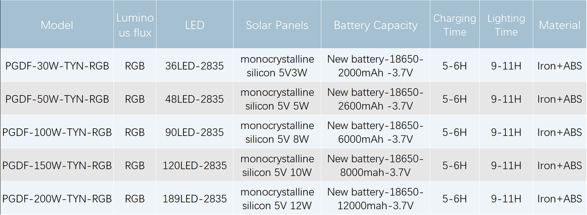 PGDF-RGB Solar LED Flood Light