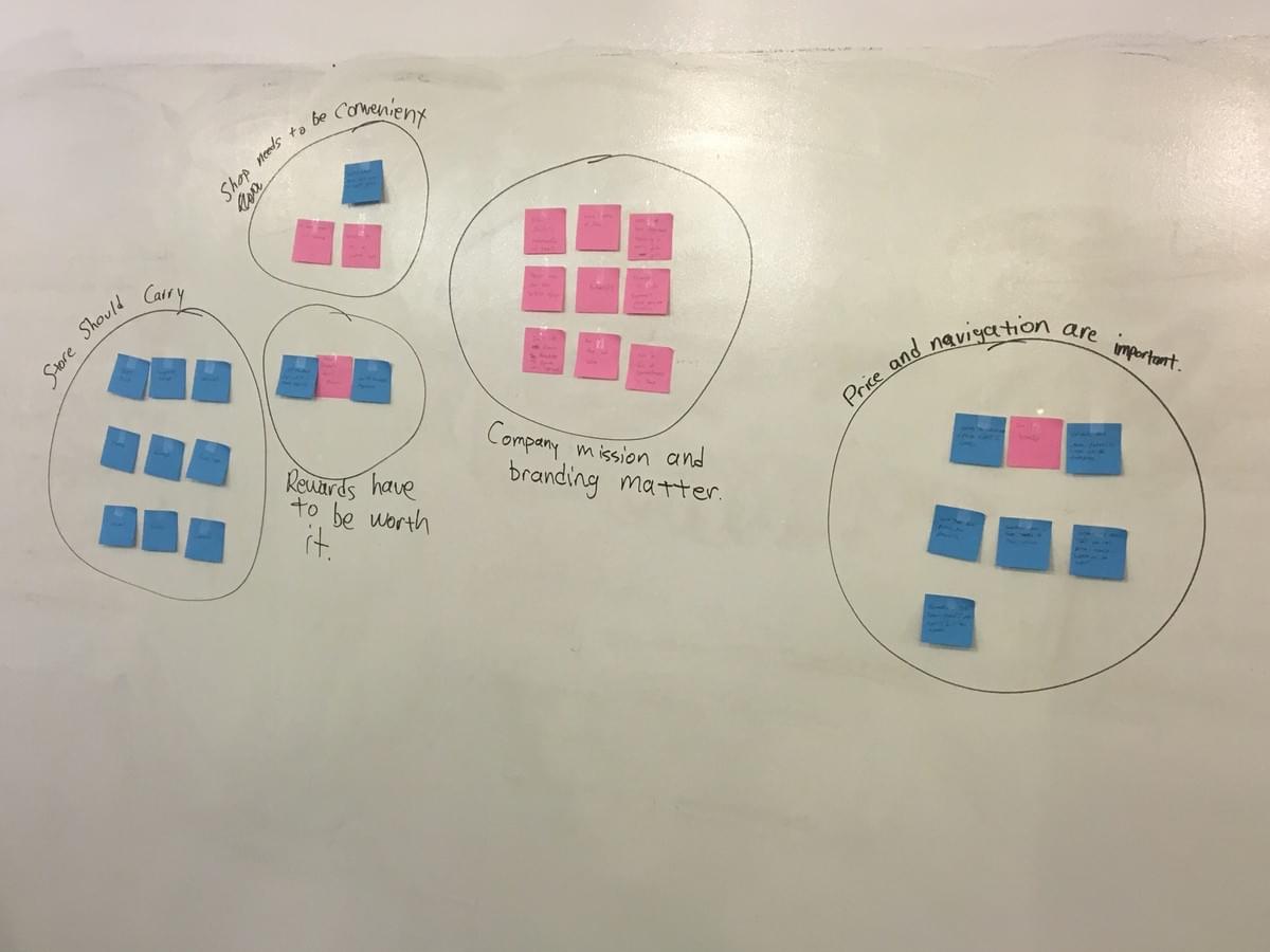 Affinity Diagram of user interviews Affinity Diagram of user interviews