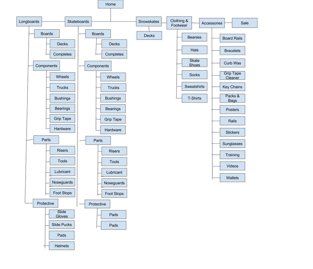 Sitemap of Edge website Sitemap of Edge website
