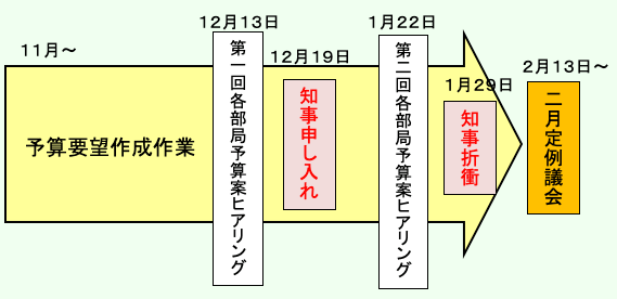 知事申し入れ 知事申し入れ