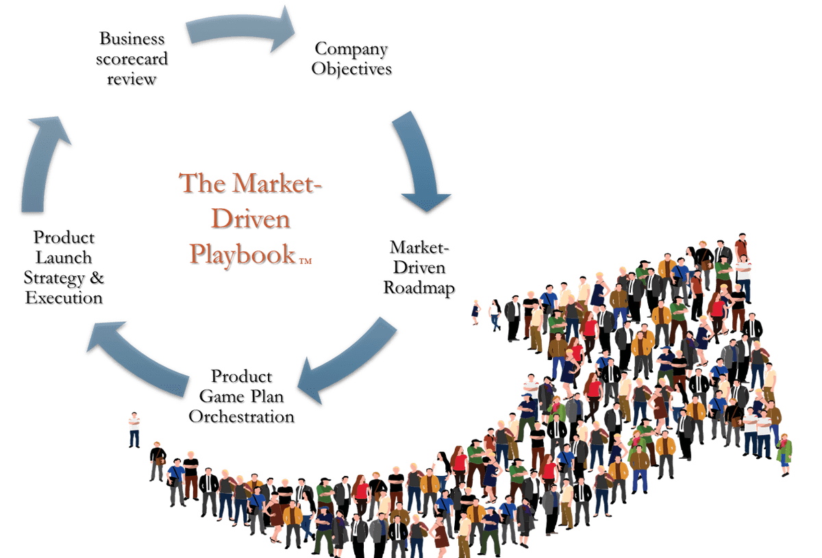 Product Play Book, a business execution plan for software and SaaS  products Product Play Book, a business execution plan for software and SaaS  products