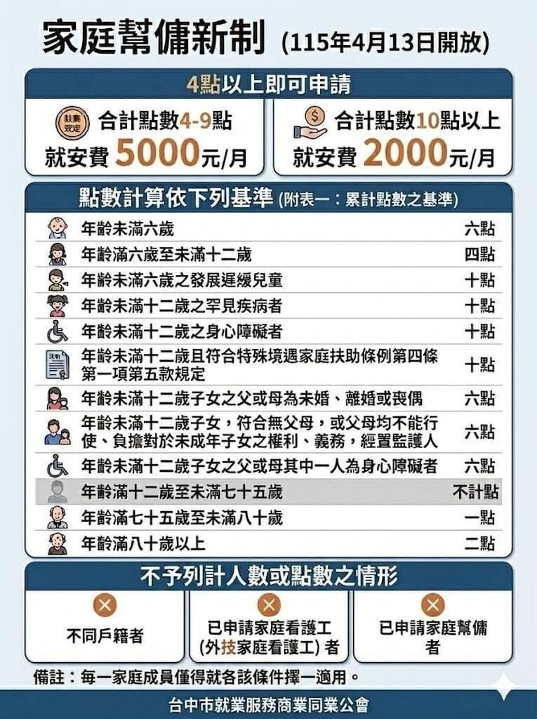 家庭幫傭/看護工