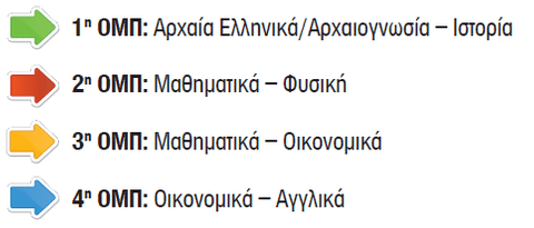 Μάθετε περισσότερα! Μάθετε περισσότερα!