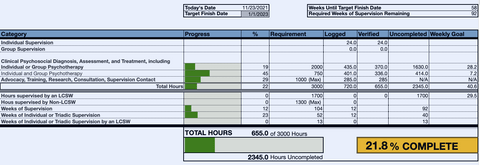 OurTrakr Google Sheets Version Tracker OurTrakr Google Sheets Version Tracker