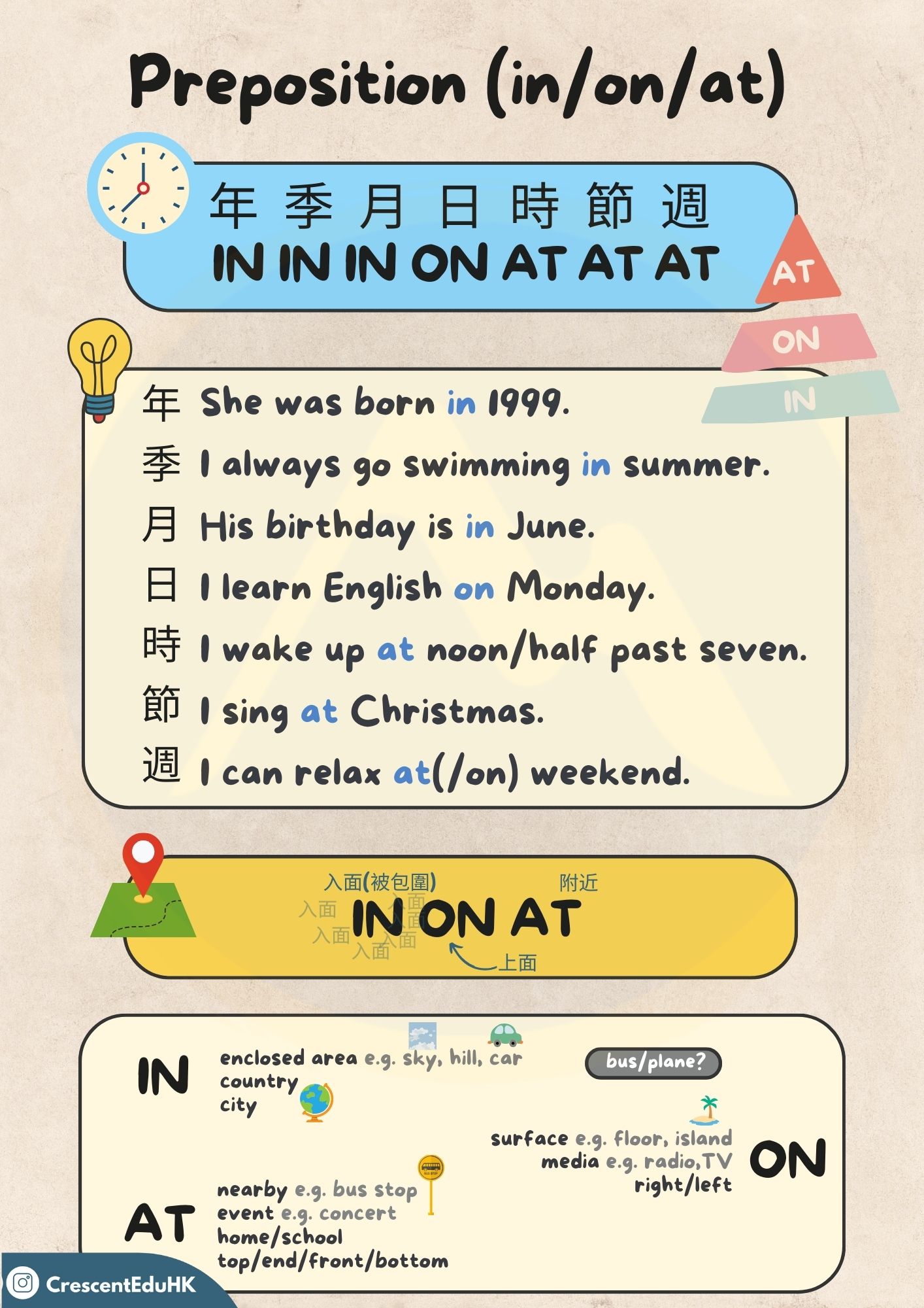 時間介詞教學筆記