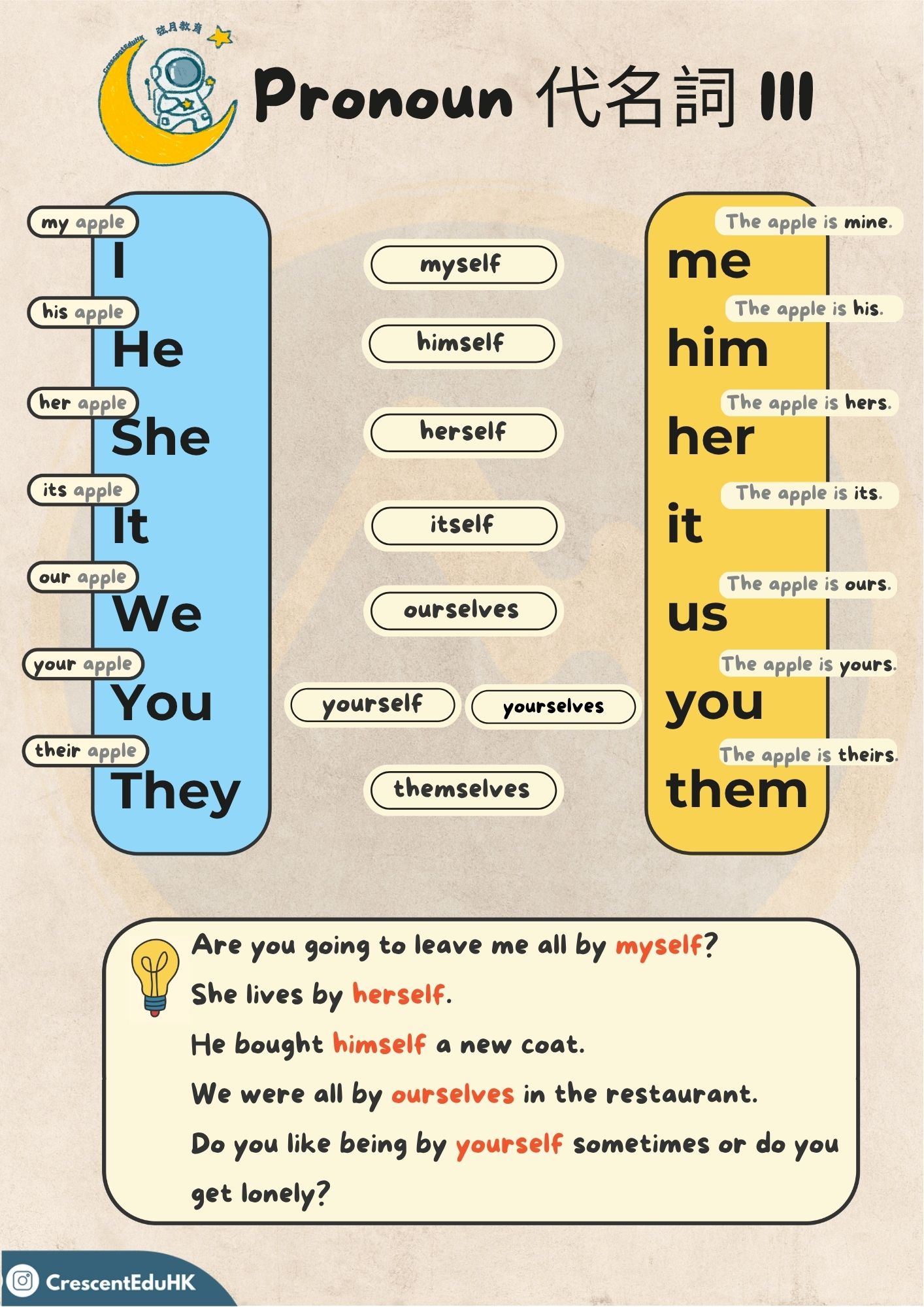 P6 反身代名詞筆記