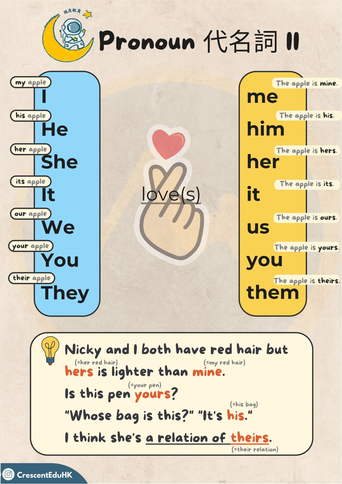 P5 代名詞綜合筆記