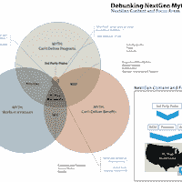 NextGen Myths - Infographic