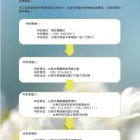 消費者申訴流程