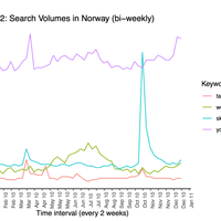 Norway Income Transparency