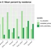 Tanzania Education Study