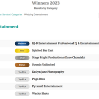 BEST OF THE BEST 2023