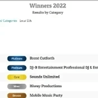 BEST OF THE BEST 2022