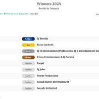 BEST OF THE BEST 2024 